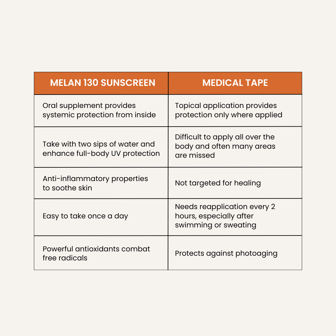 Pigment Control Advanced Sunscreen