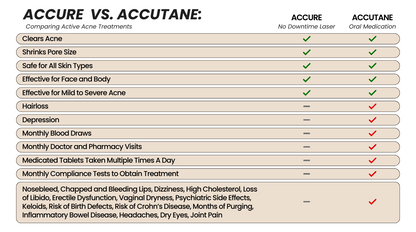 Accure Acne Laser Treatment