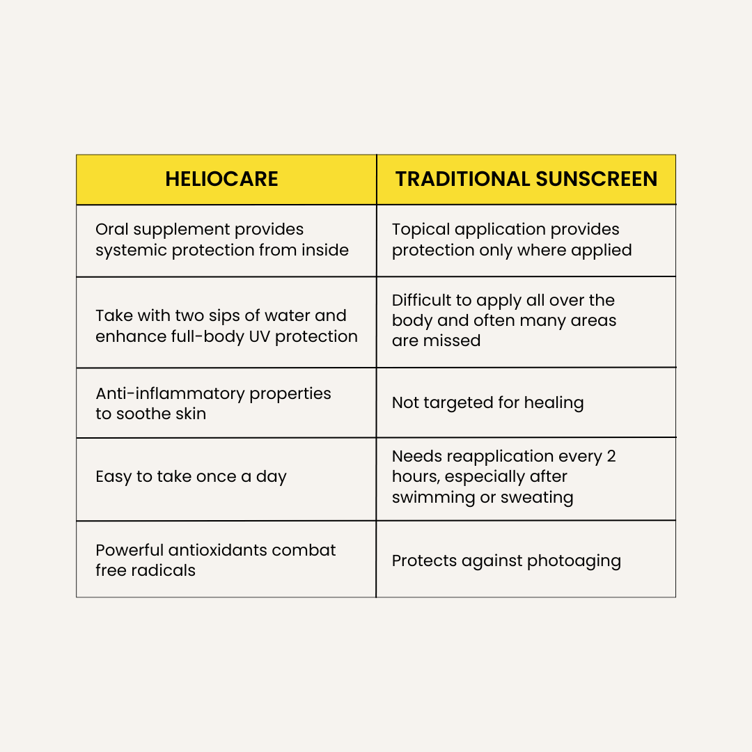 Heliocare Sun Defense Supplement