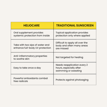Heliocare Sun Defense Supplement